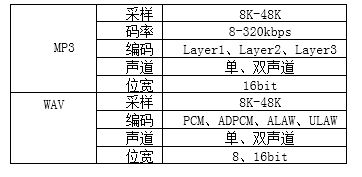 频芯片重塑体脂秤健康管理新体验pg电子模